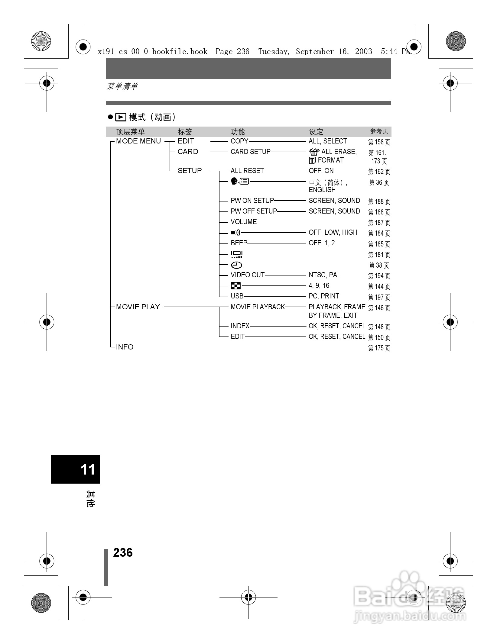 奥林巴斯 C-5060ZOOM数码相机说明书:[24]