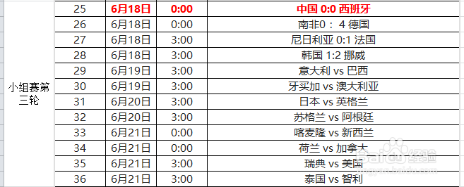 2019年女足世界杯参赛队伍及赛程