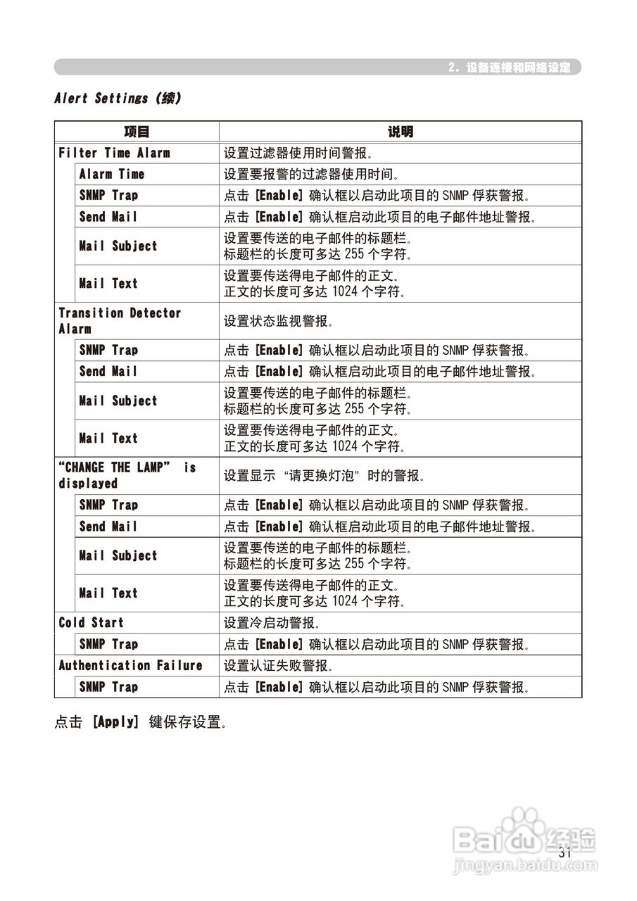日立 CP-X268A投影机说明书:[12]