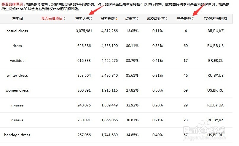 速卖通教程：[1]如何打造速卖通爆款