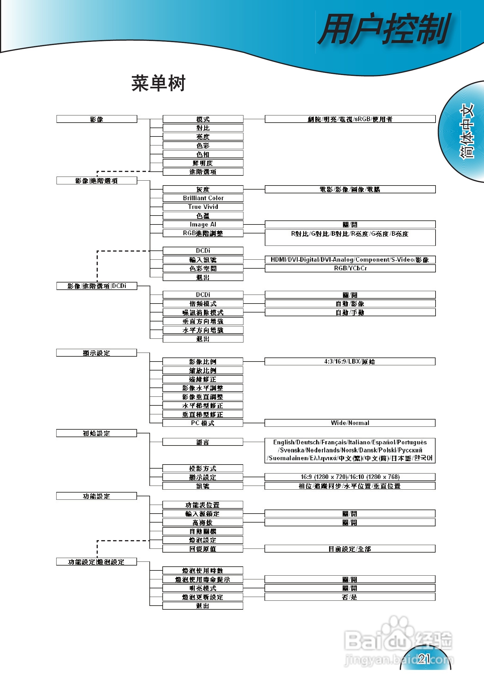 奥图码 HD72i投影机说明书:[3]