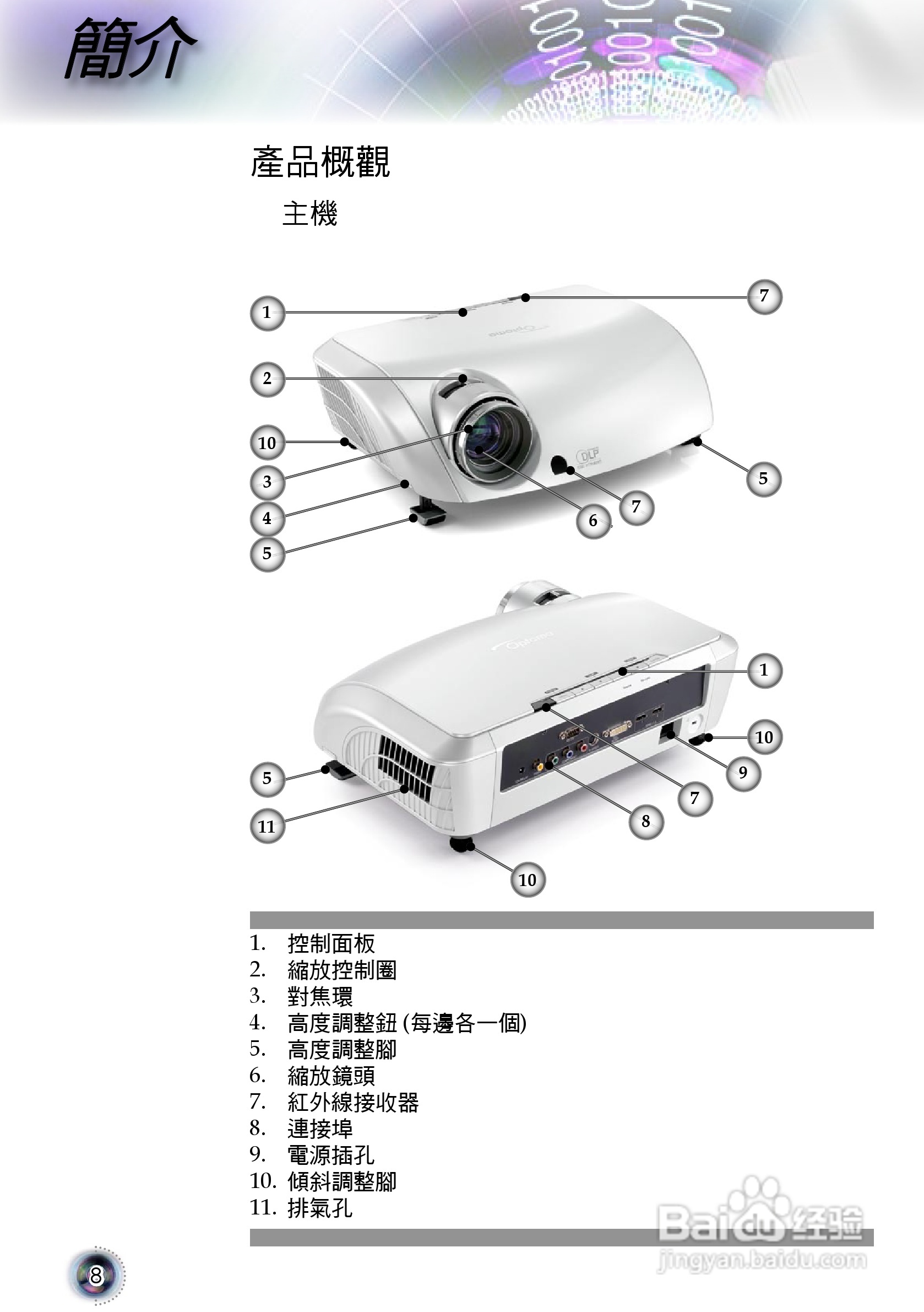 奥图码 HD803投影机说明书:[1]