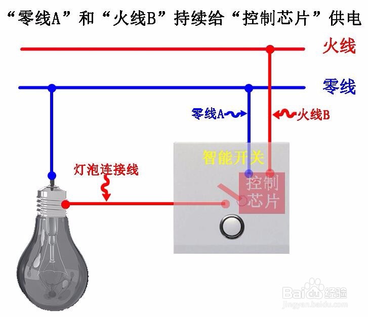 智能开关的零火版和单火版有什么区别