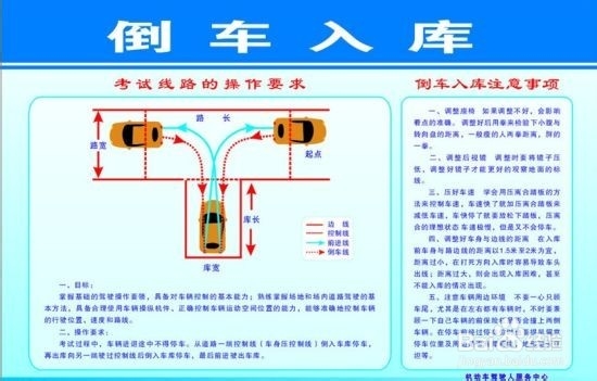 <b>科目二考试方法指导之五：倒车入库技巧</b>