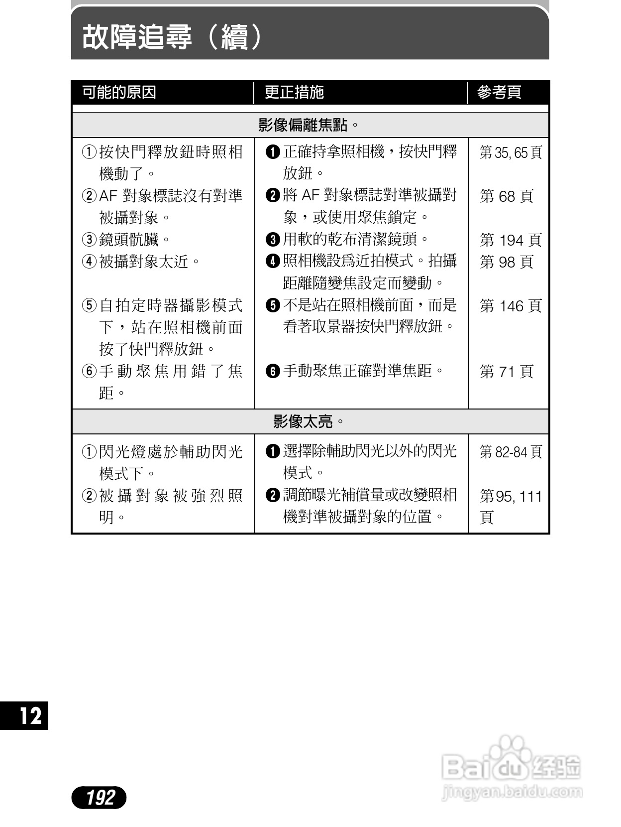 Olympus奥林巴斯C-4040Z数码相机说明书:[20]