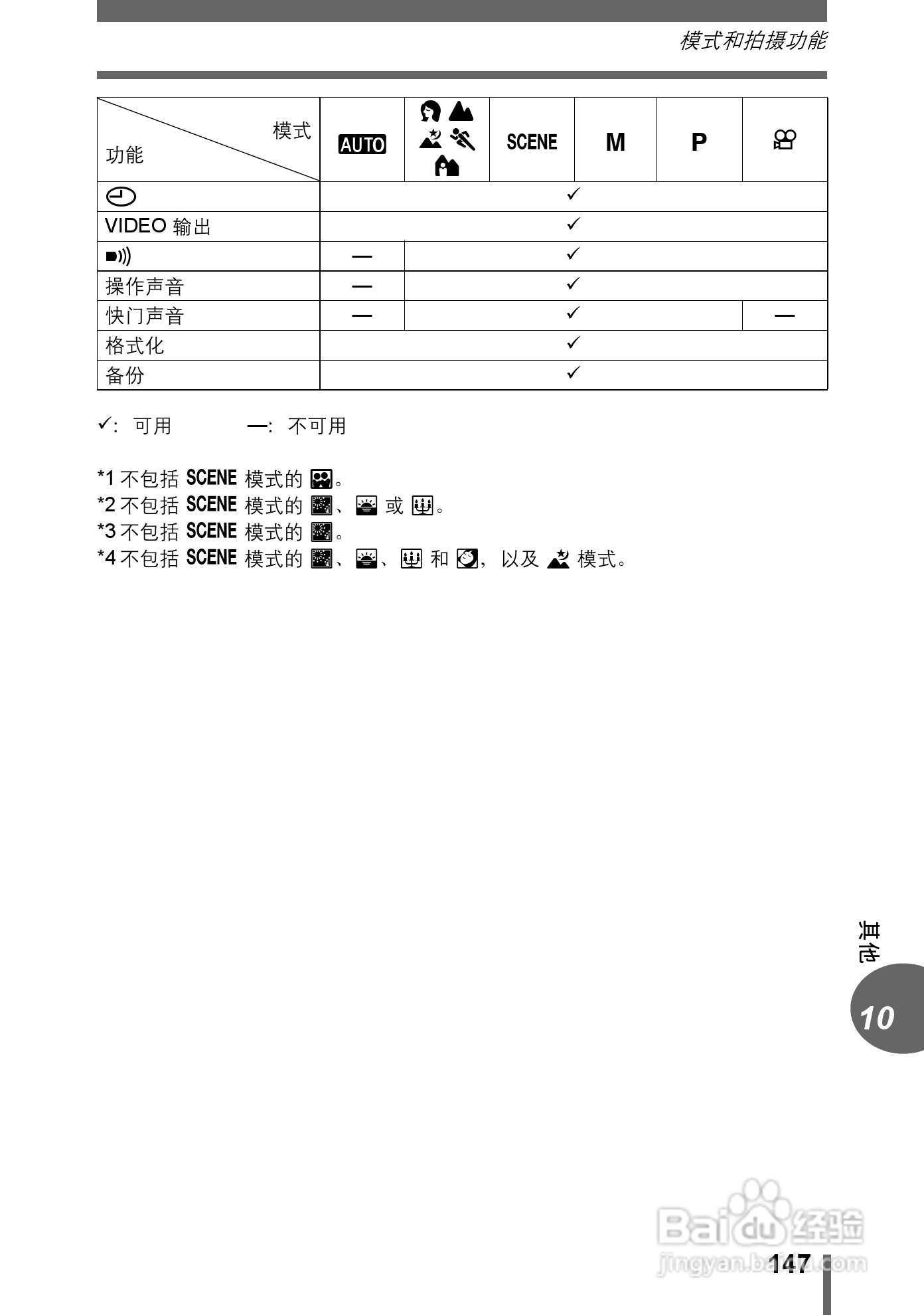 Olympus奥林巴斯C-500数码相机说明书:[15]