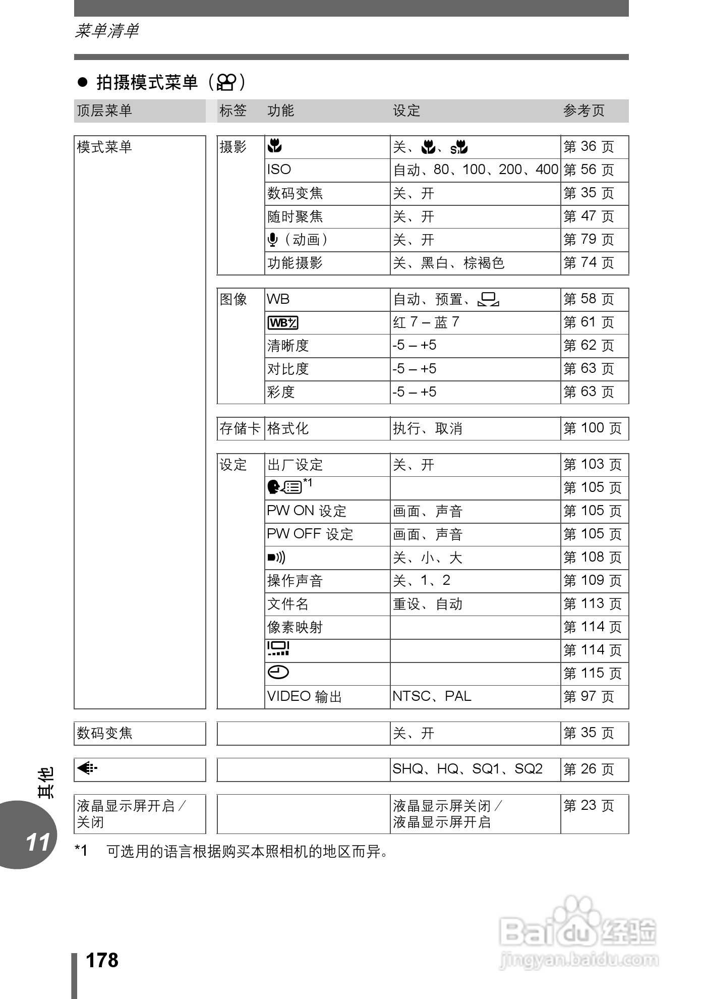Olympus奥林巴斯C-70Z数码相机说明书:[18]