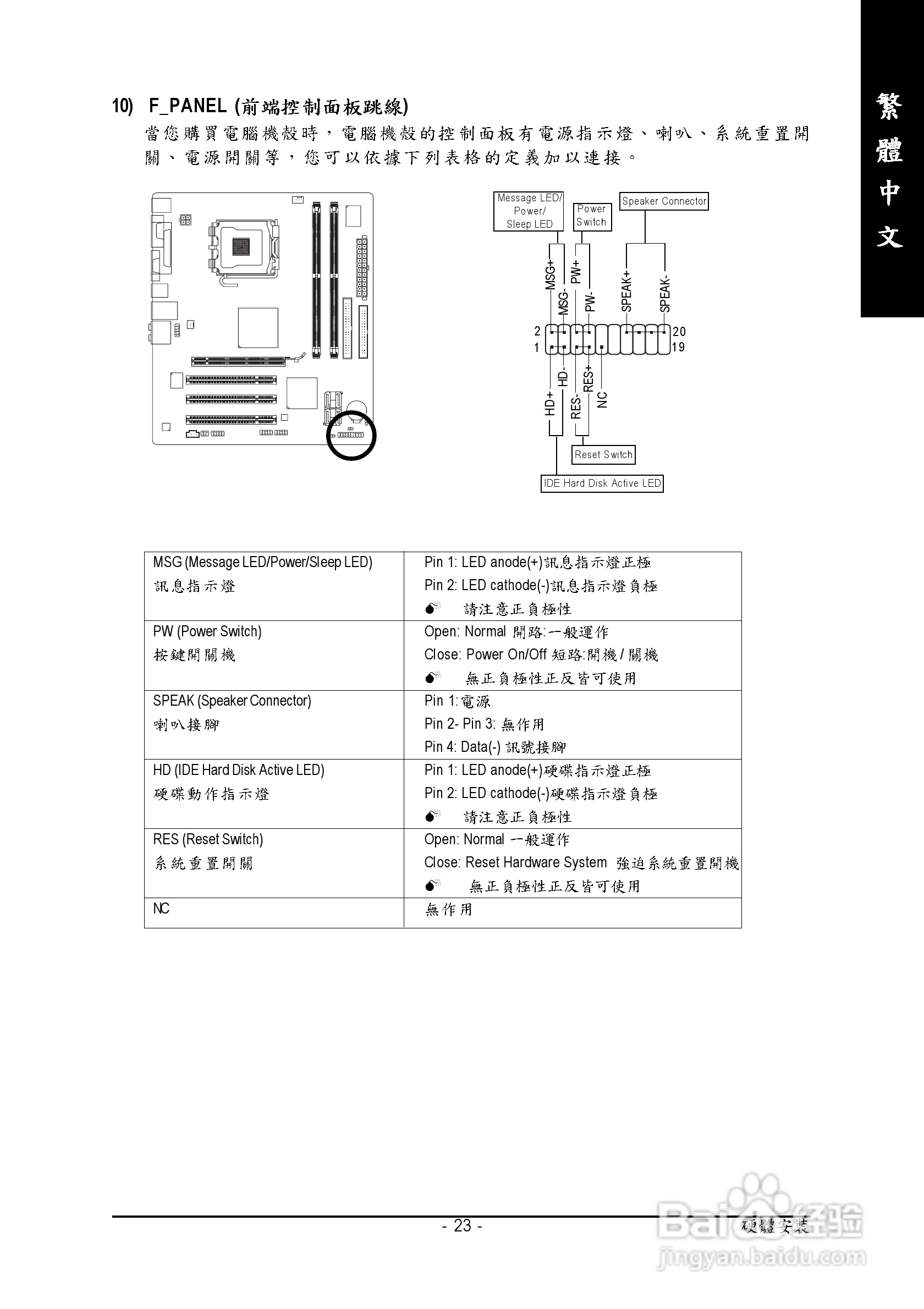 技嘉GA-945GCM-S2 (rev. 3.x)型主板说明书:[3]