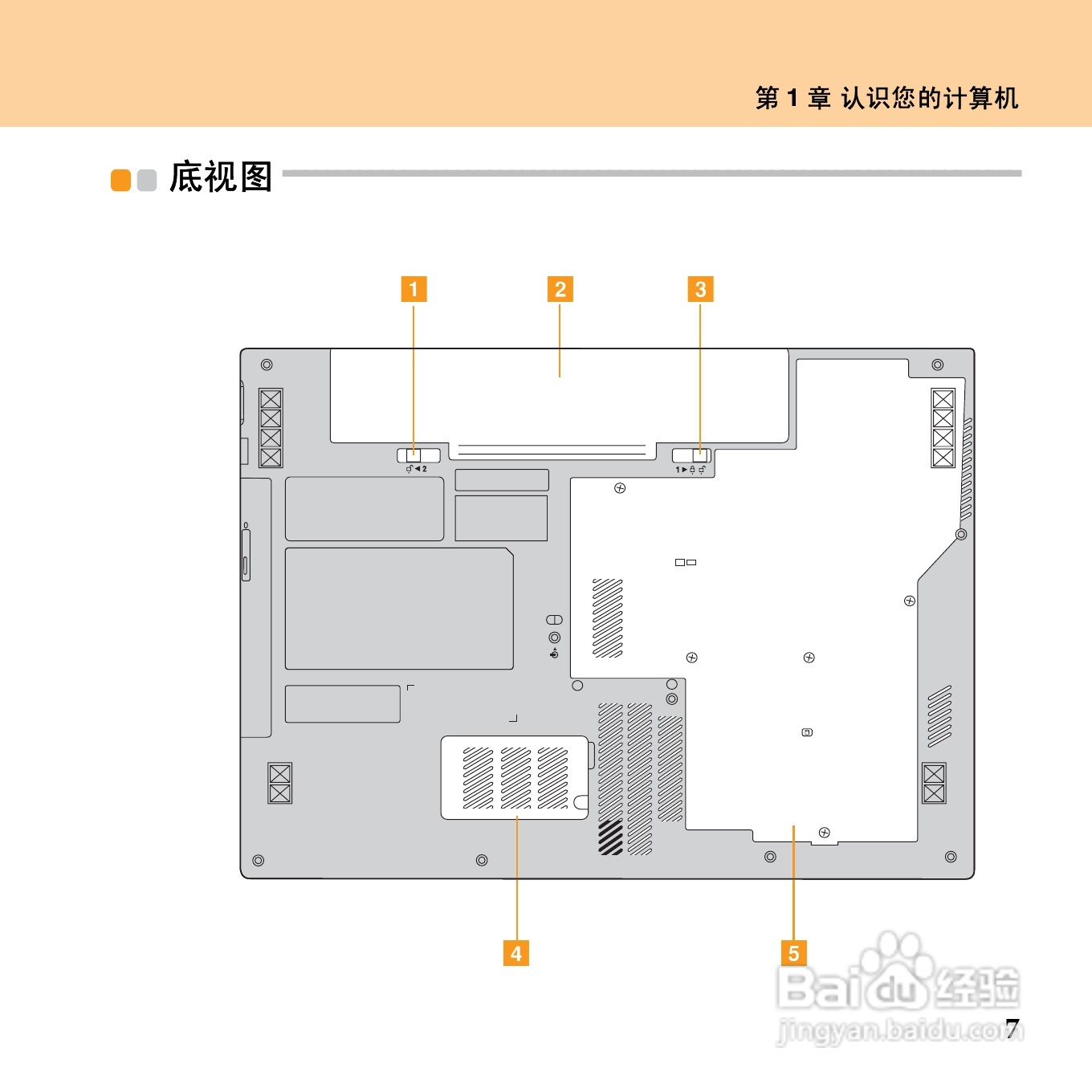 联想昭阳 E43笔记本电脑使用说明书:[3]