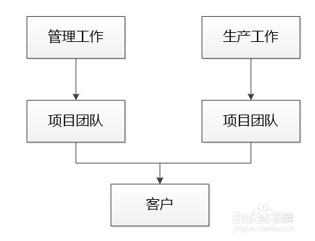 精益生产详解之如何做好组织策略
