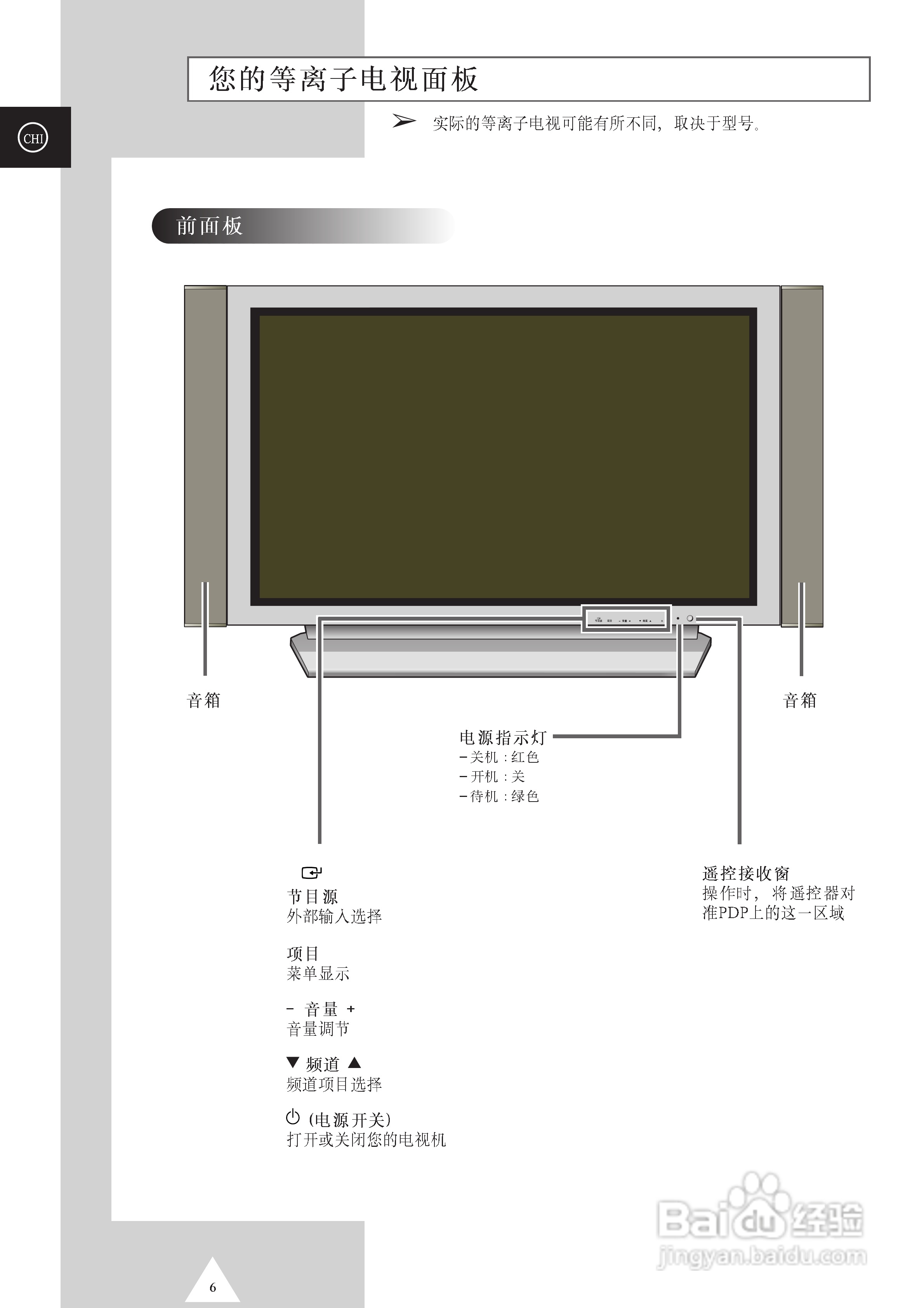 SAMSUNG等离子电视机PS42P3S使用说明书:[1]