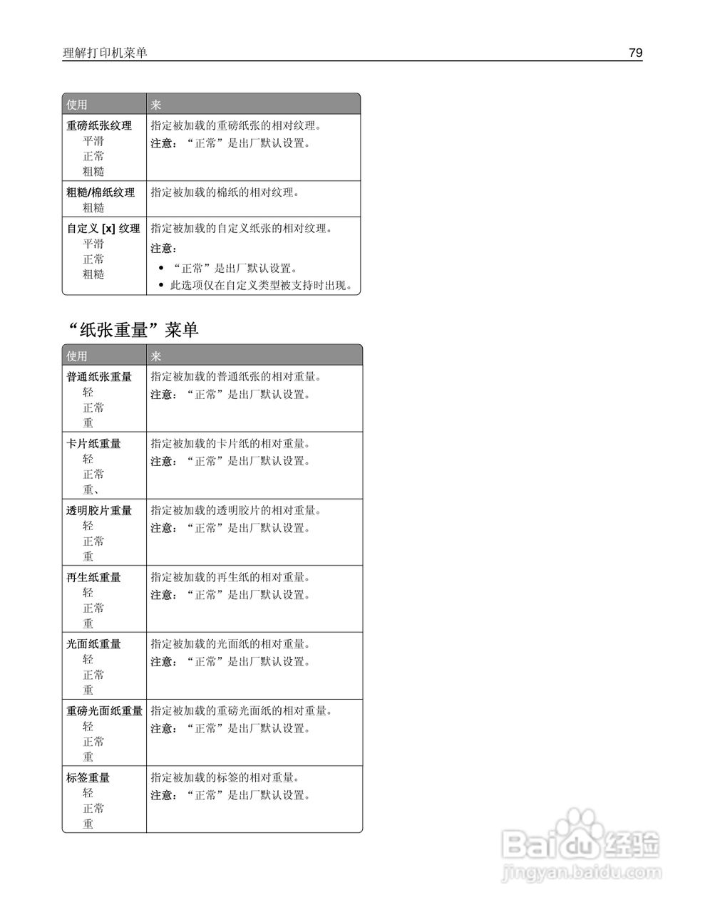 利盟CS510de彩色打印机说明书:[8]