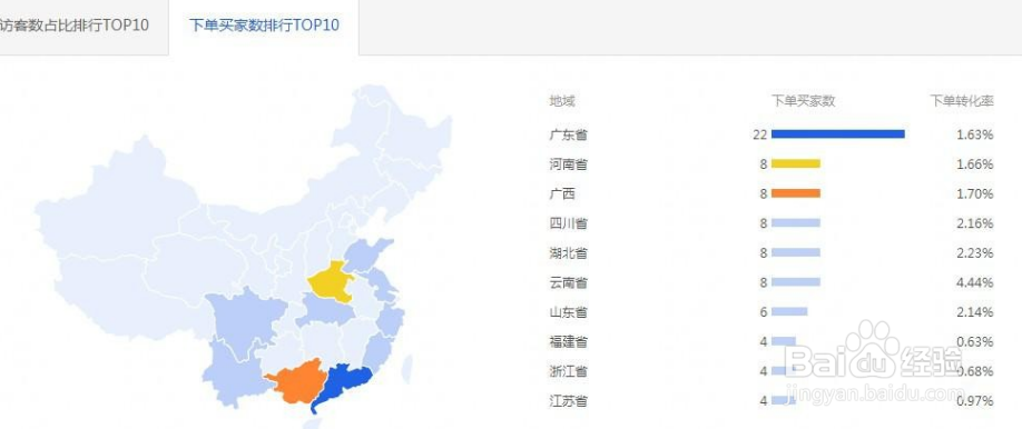 “新车手”注意！学会这几点直通车可以。。