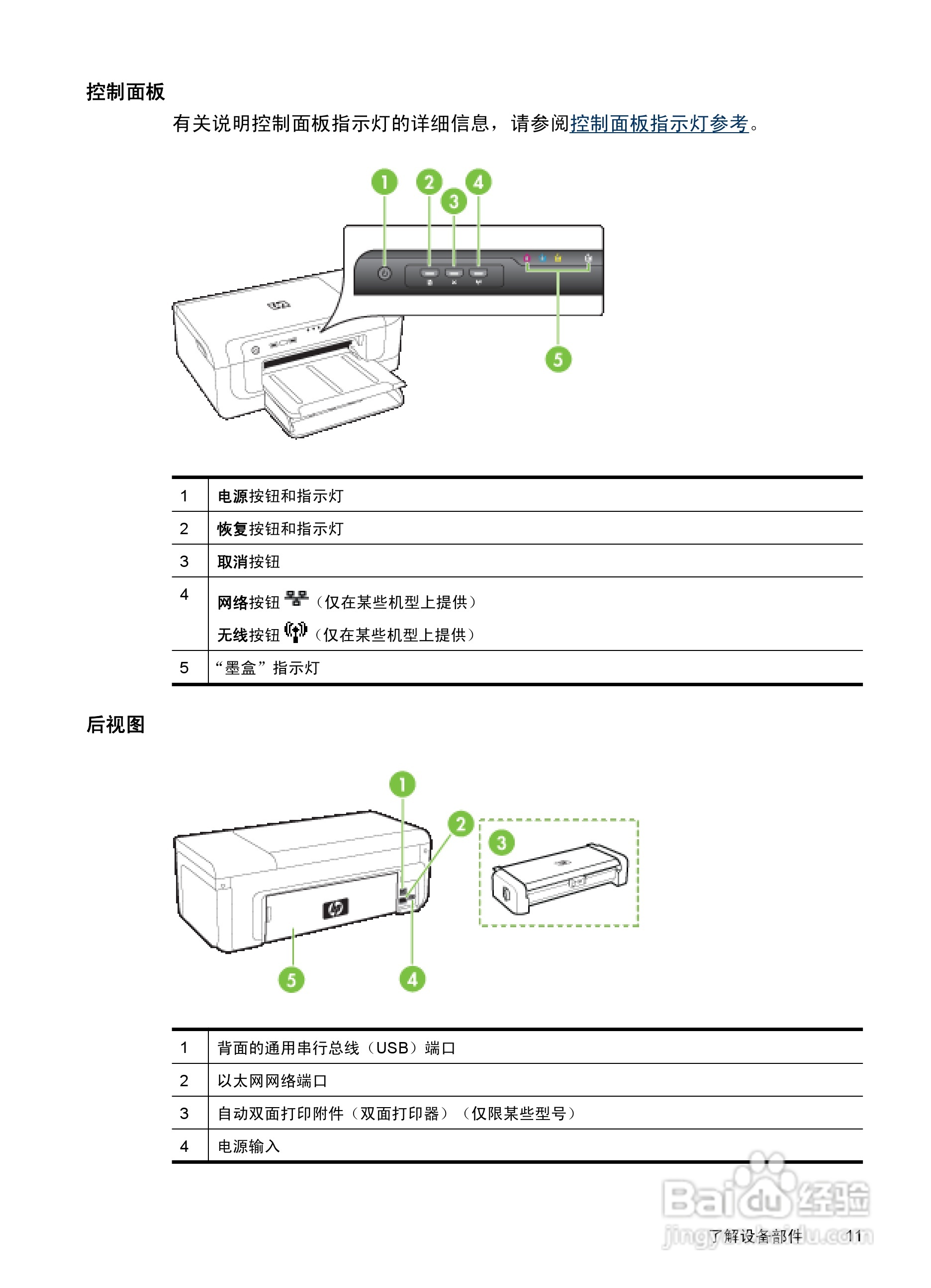 HP Officejet 6000(E609)打印机系列用户手册:[2]