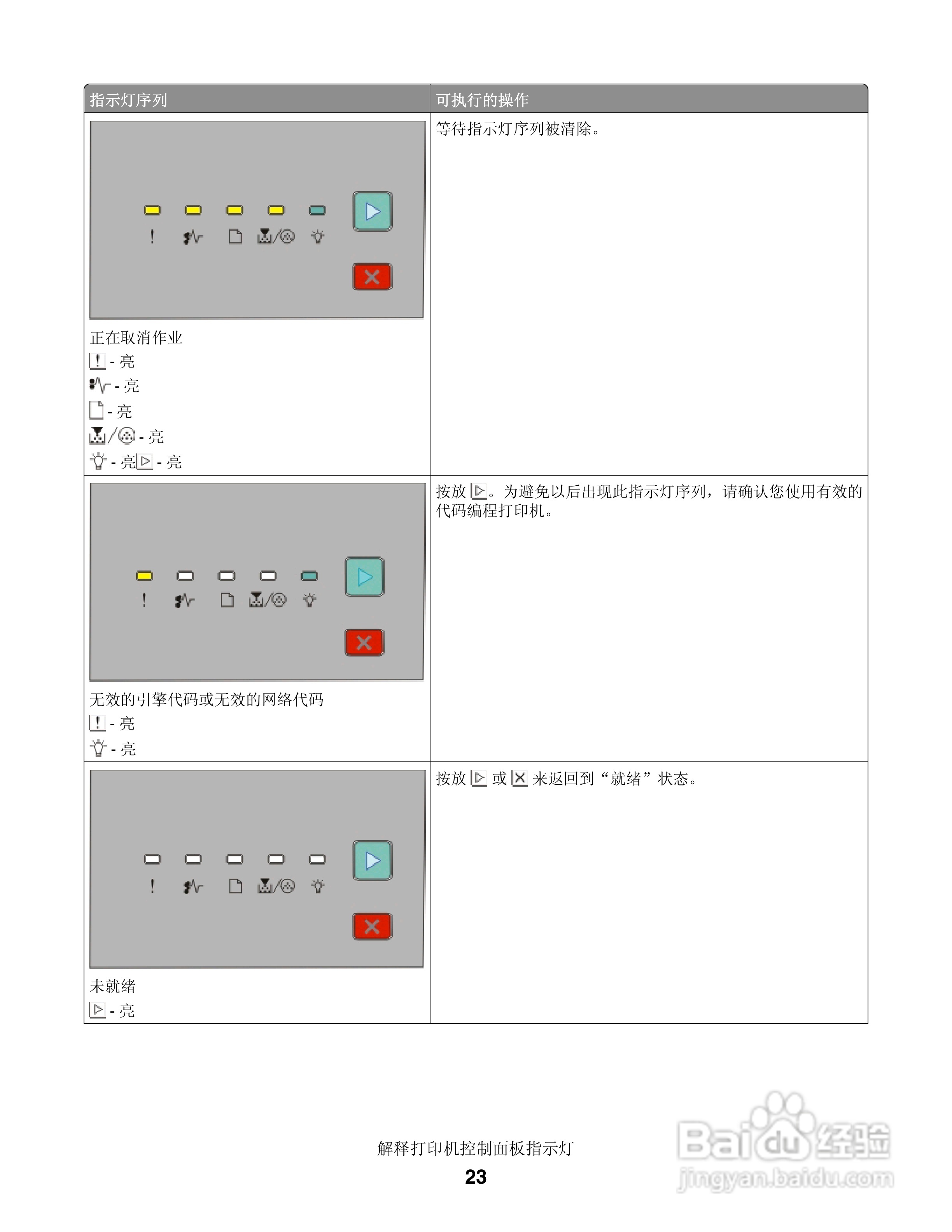 联想LJ3900激光打印机用户手册:[3]