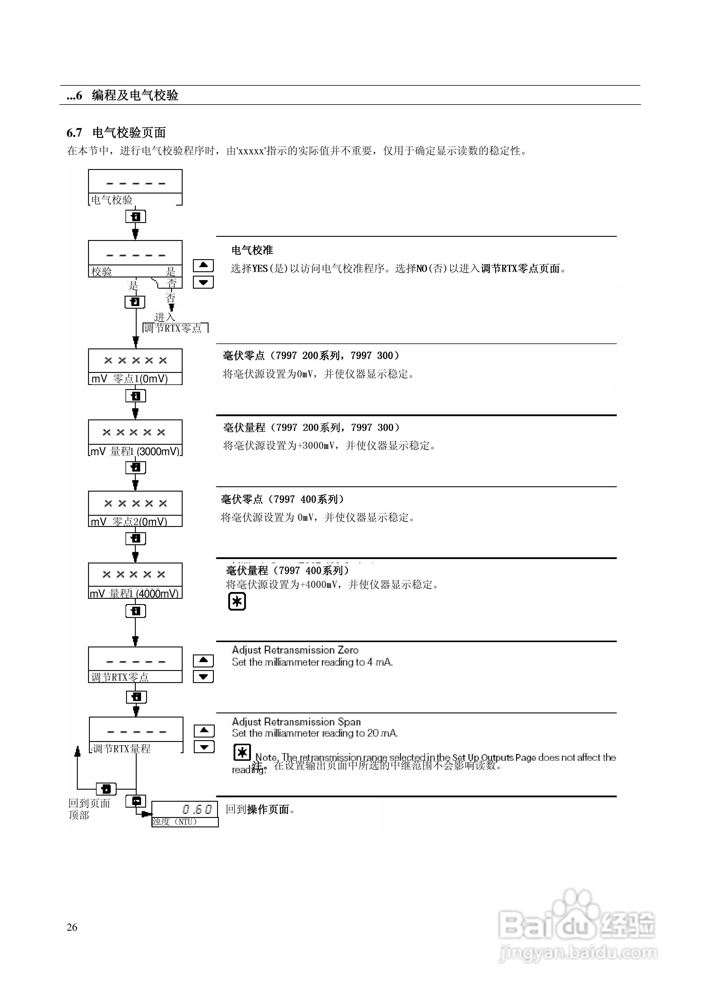 ABB系列浊度检测仪表说明书:[3]