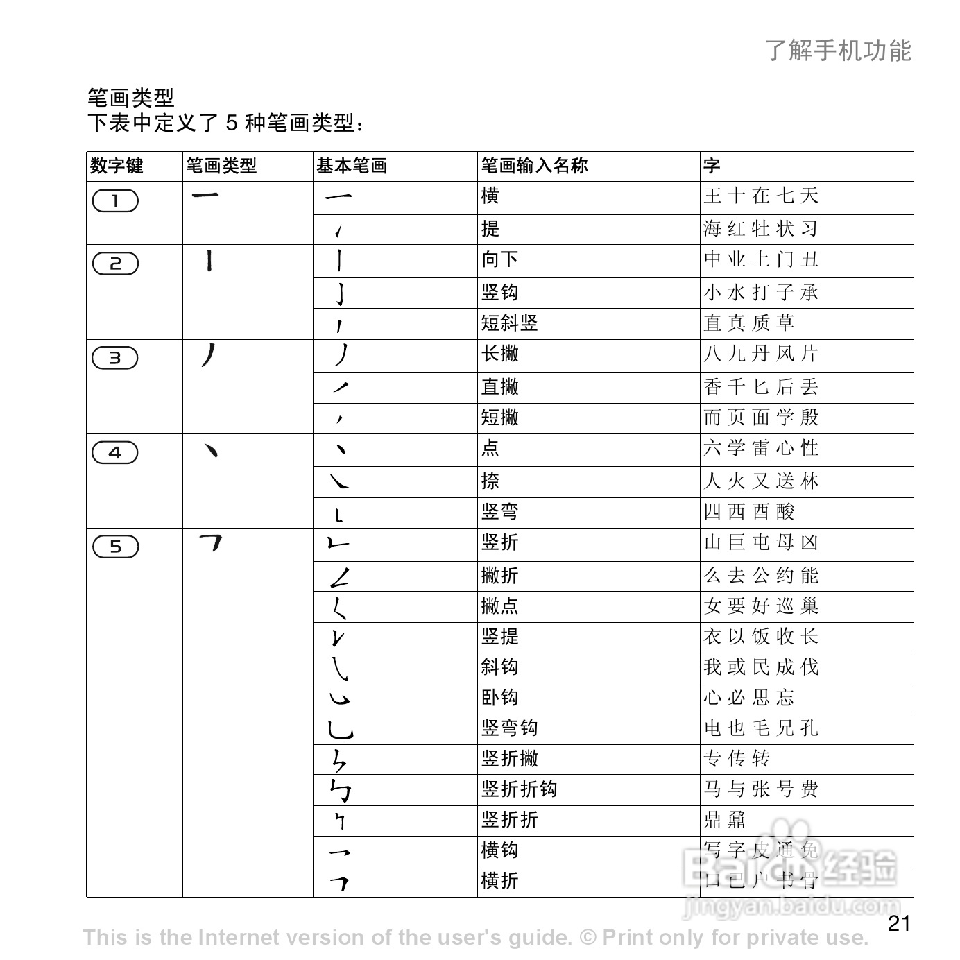 索尼爱立信W700c手机使用说明书:[3]