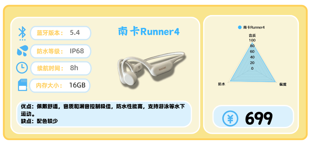 口碑最好的健身耳机有哪些？十款适合健身的高口碑耳机分享