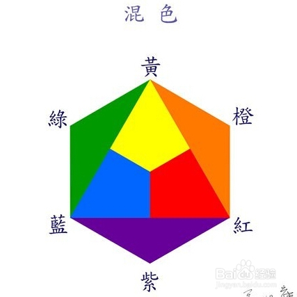 关于纹唇中的转色