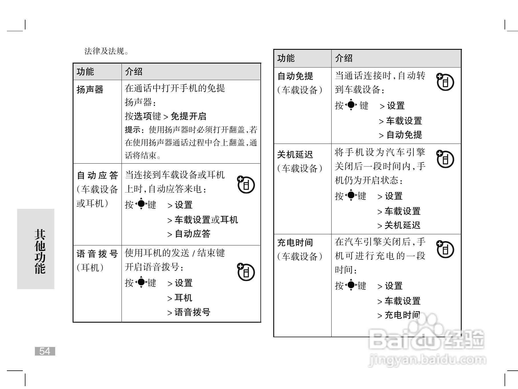 摩托罗拉W510手机使用说明书:[6]