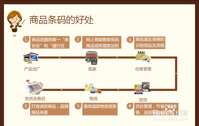 条形码对食品企业的优势、条形码办理和续展流程