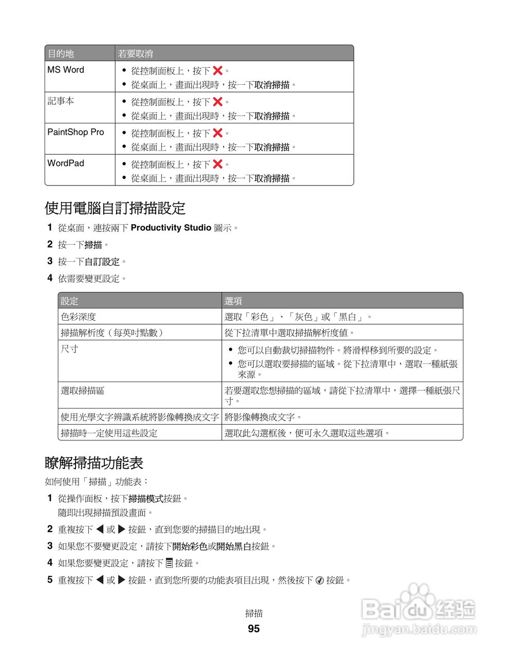 LEXMARK X5400系列打印机用户手册:[10]