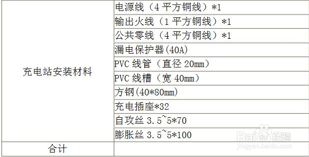 智能充电站盈利透明化分析