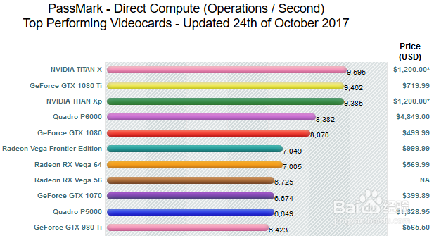 cpu、显卡、内存、硬盘 基准测试平台:passmark