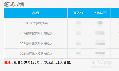 教师资格证成绩以及合格证如何查询