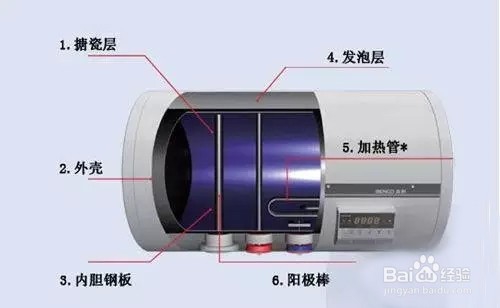 电热水器内的污垢怎样清除