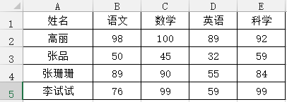 Excel怎么修饰迷你折线图