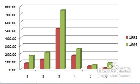 excel解决数据系列名称被绘制成数据系列的问题