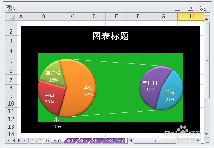 EXCEL复合饼图显示布局1的效果