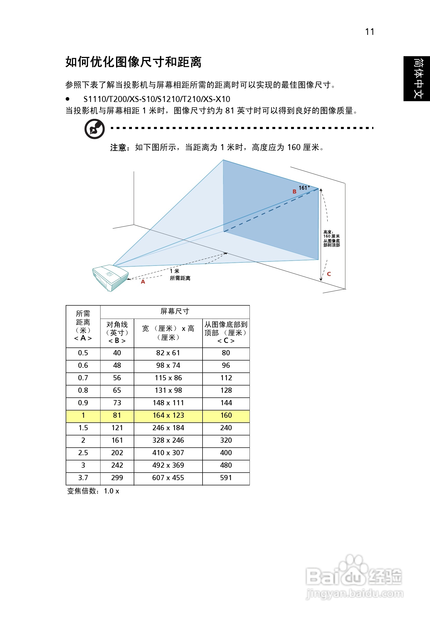 Acer S1110投影机使用说明书:[3]