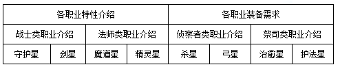 永恒之塔：风暴手游电脑版如何快速进阶