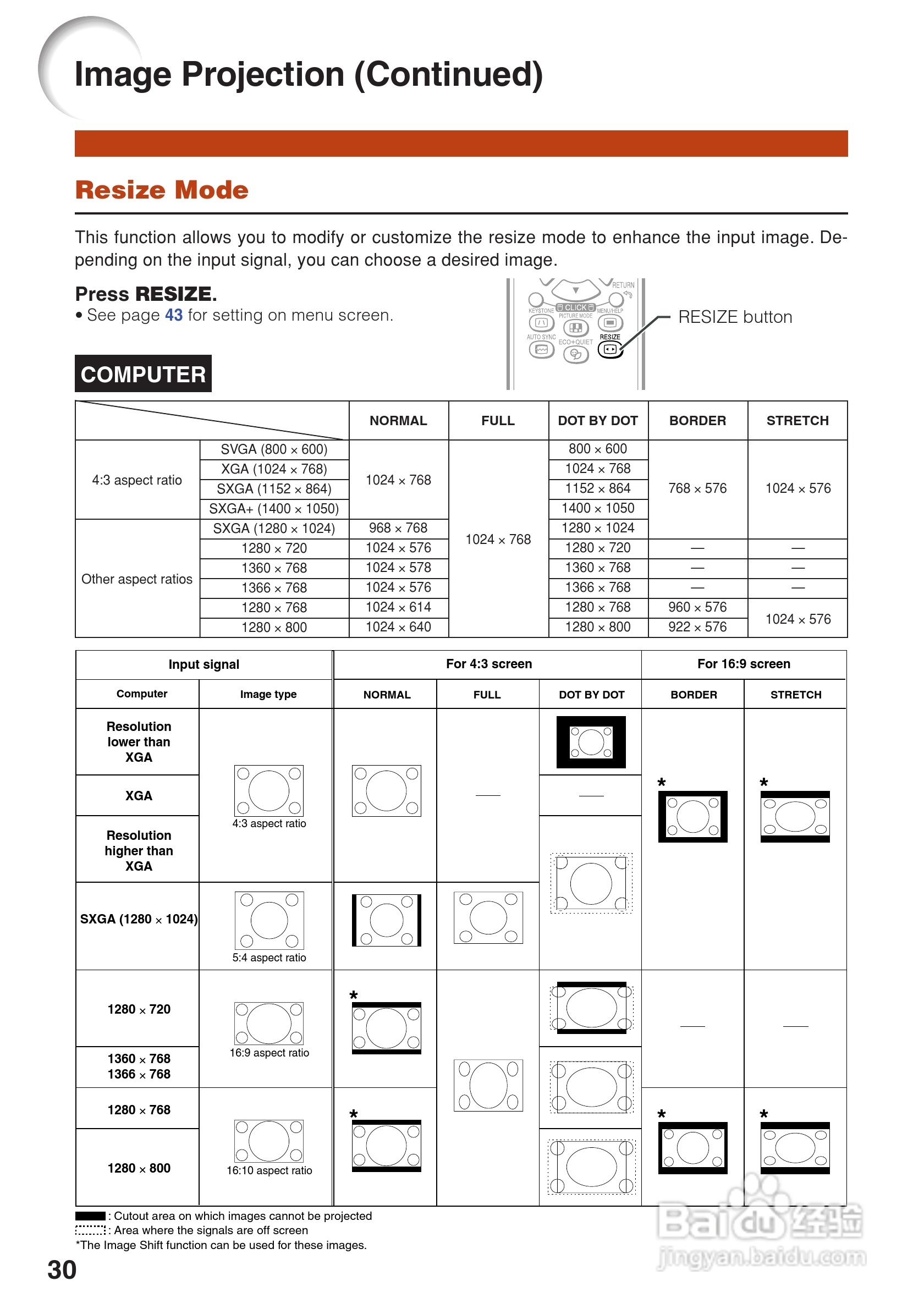 夏普SHARP PG-F310X投影机使用说明书:[4]