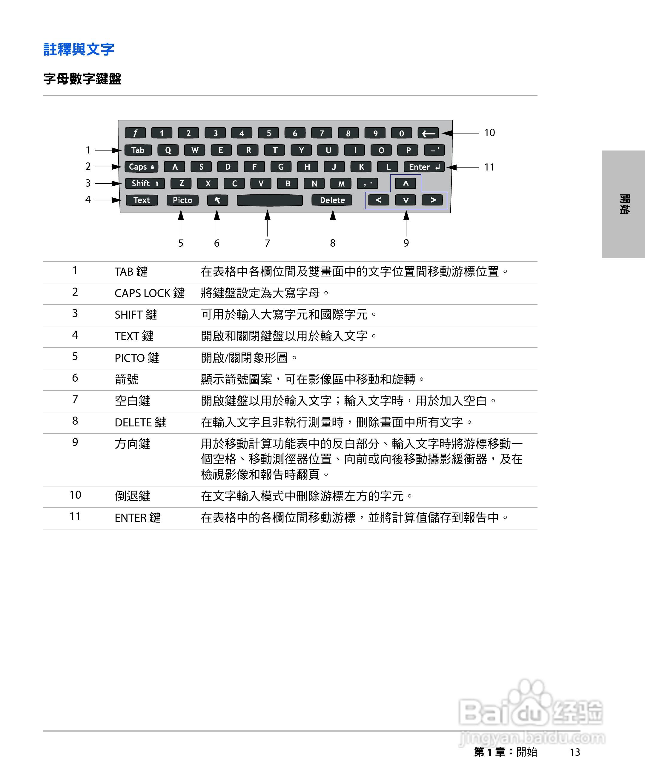 SONOSITE M-TURBO超音波仪器使用手册:[3]