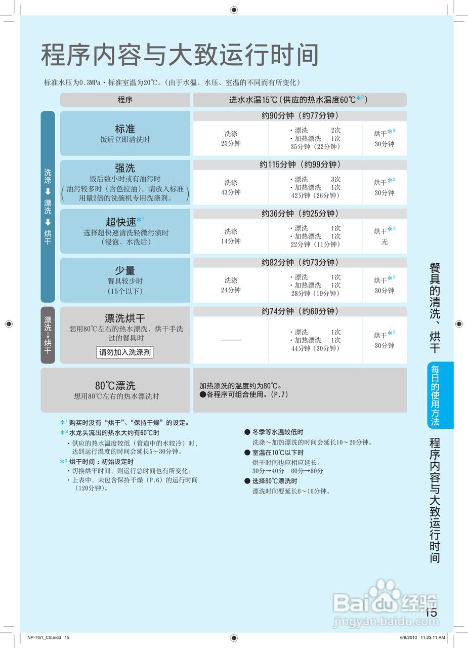 松下WQP4-TG1洗碗机使用说明书:[2]