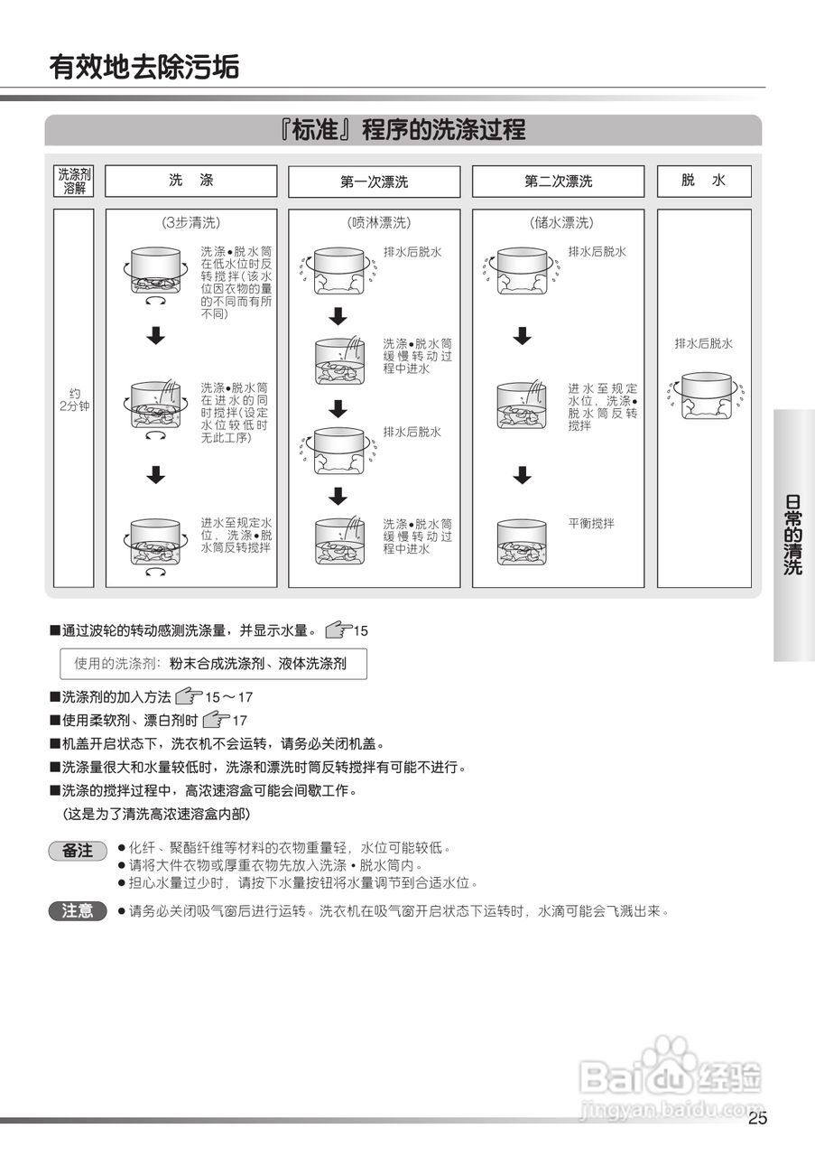 日立XQB80-FX冼衣机使用说明书:[3]