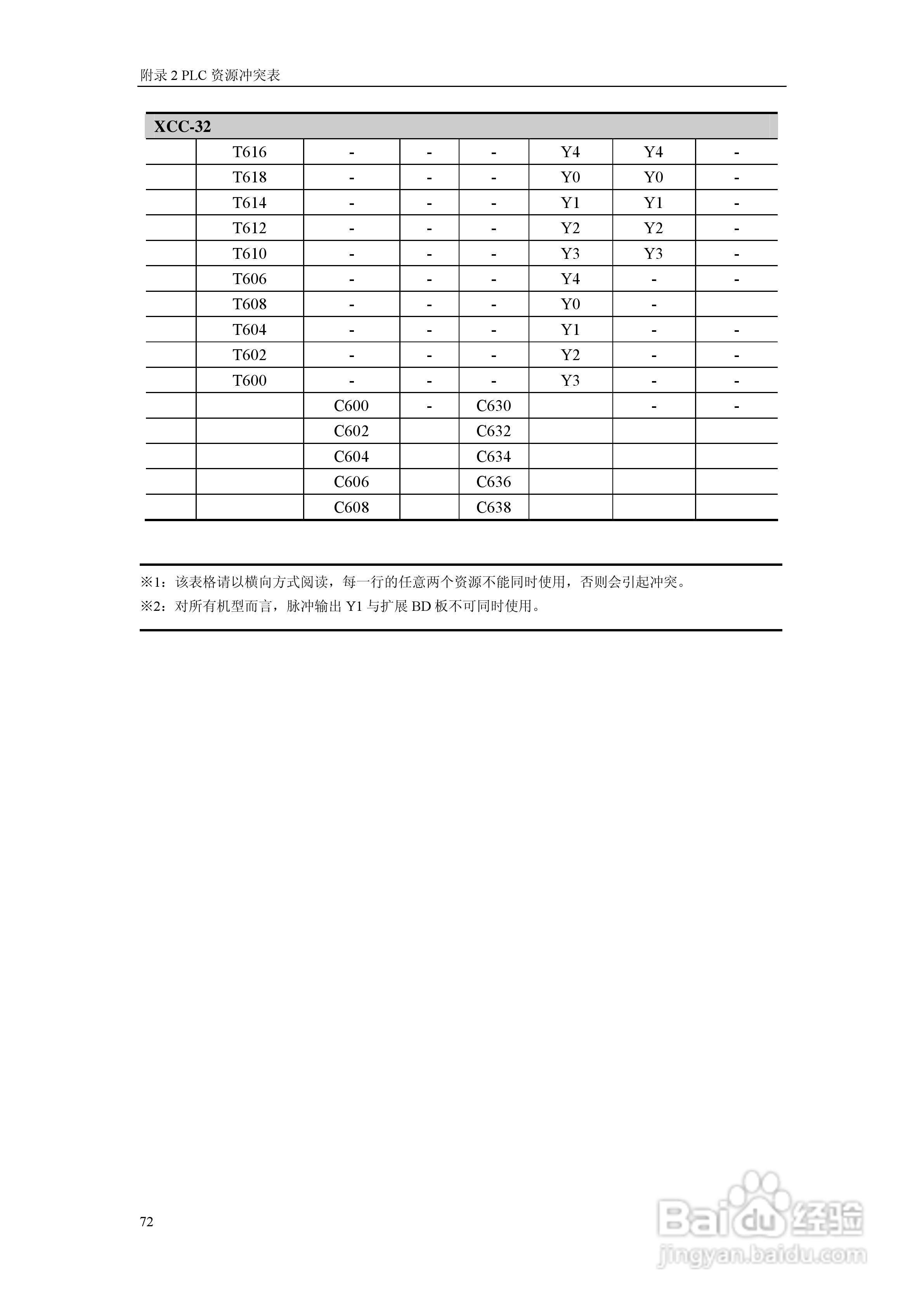 信捷电气XC系列可编程控制器用户手册:[9]