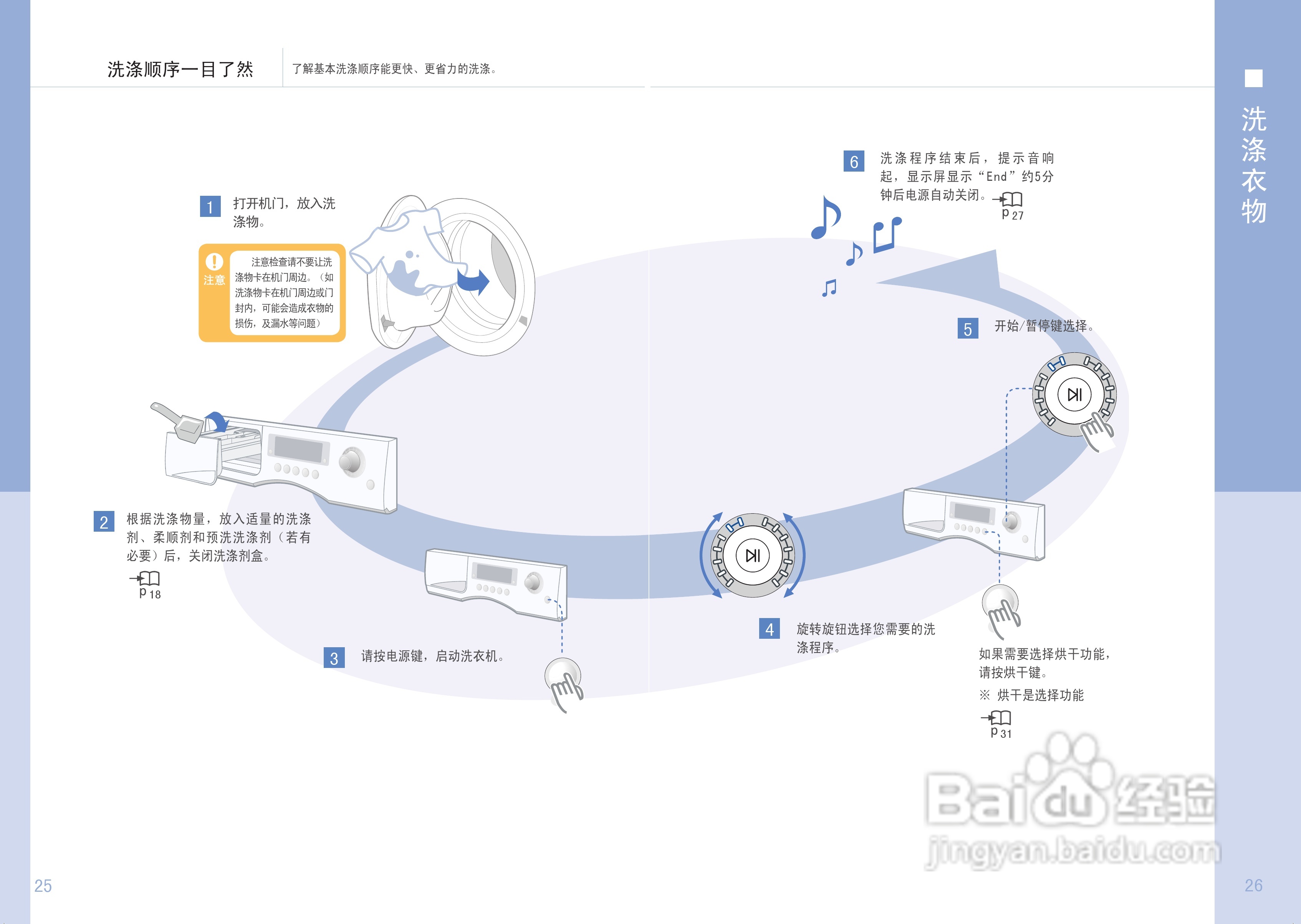 三星WD-B1065C滚筒洗衣机使用说明书:[2]