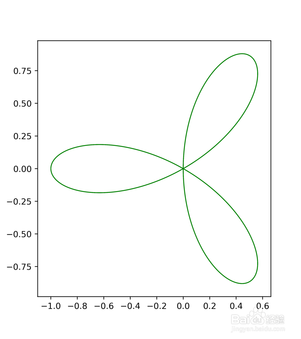 用matplotlib画函数图像（python3.6）