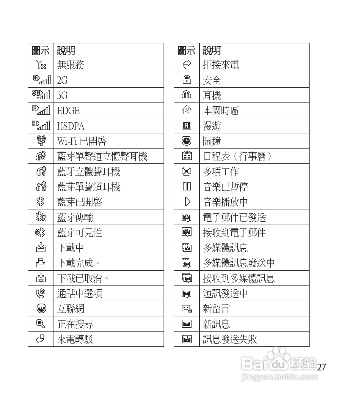 LG GD900手机使用说明书:[3]