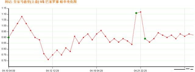 星光闪耀伯纳乌，西甲冠军今夜定
