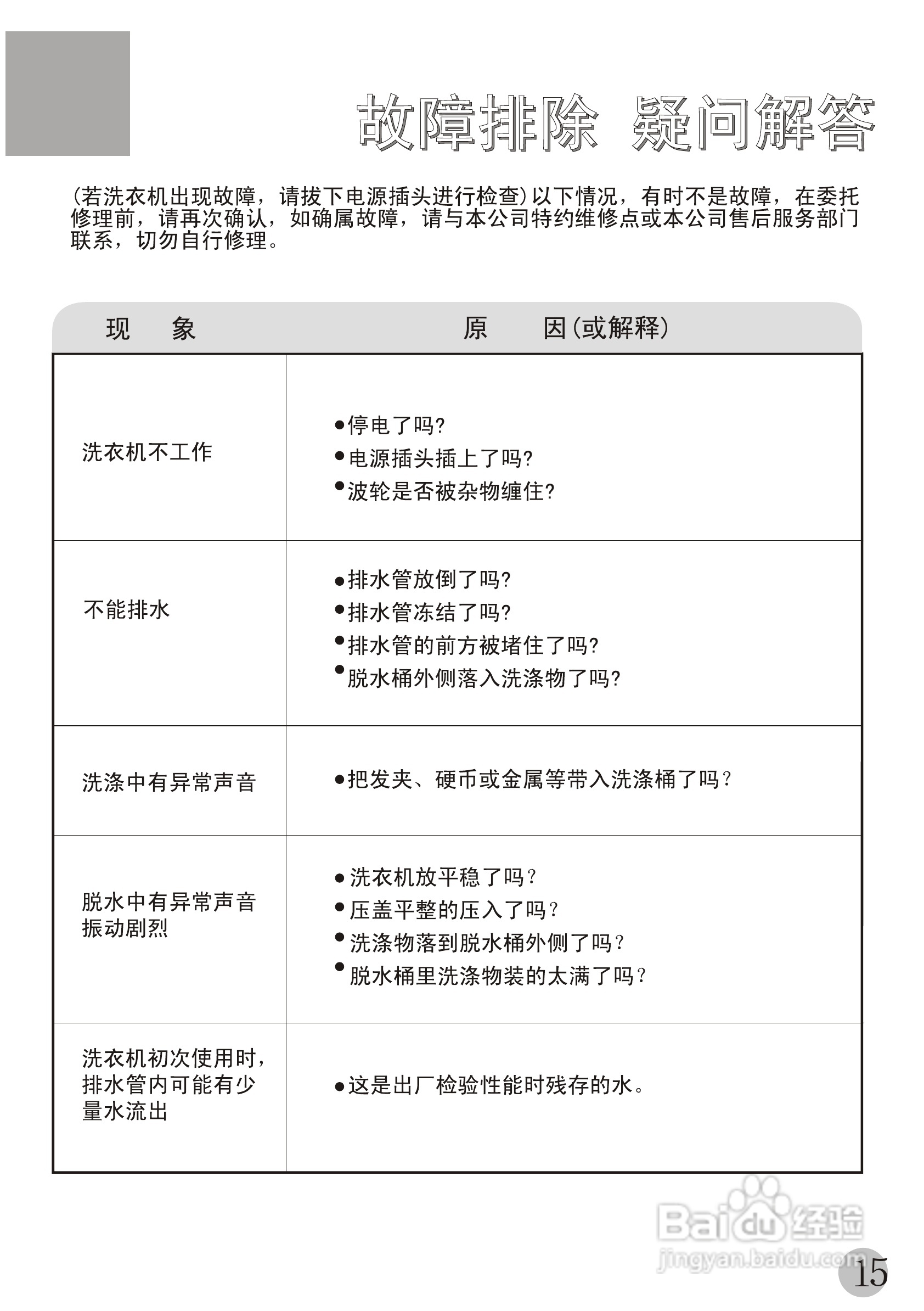 海尔双桶洗衣机XPB58-23DS型使用说明书:[2]