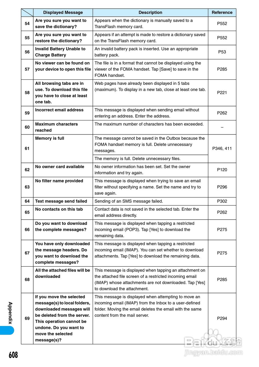 摩托罗拉M1000手机使用说明书:[62]