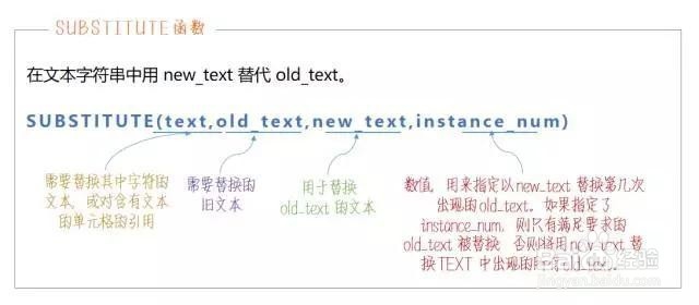 Excel中如何使用公式提取省份及市？