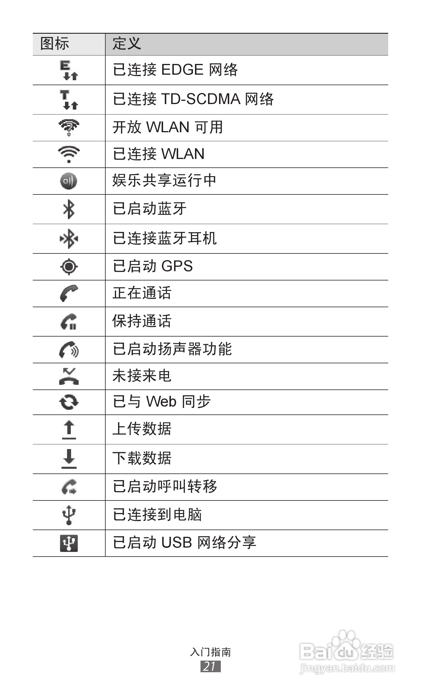 三星 GT-I8250手机说明书:[3]
