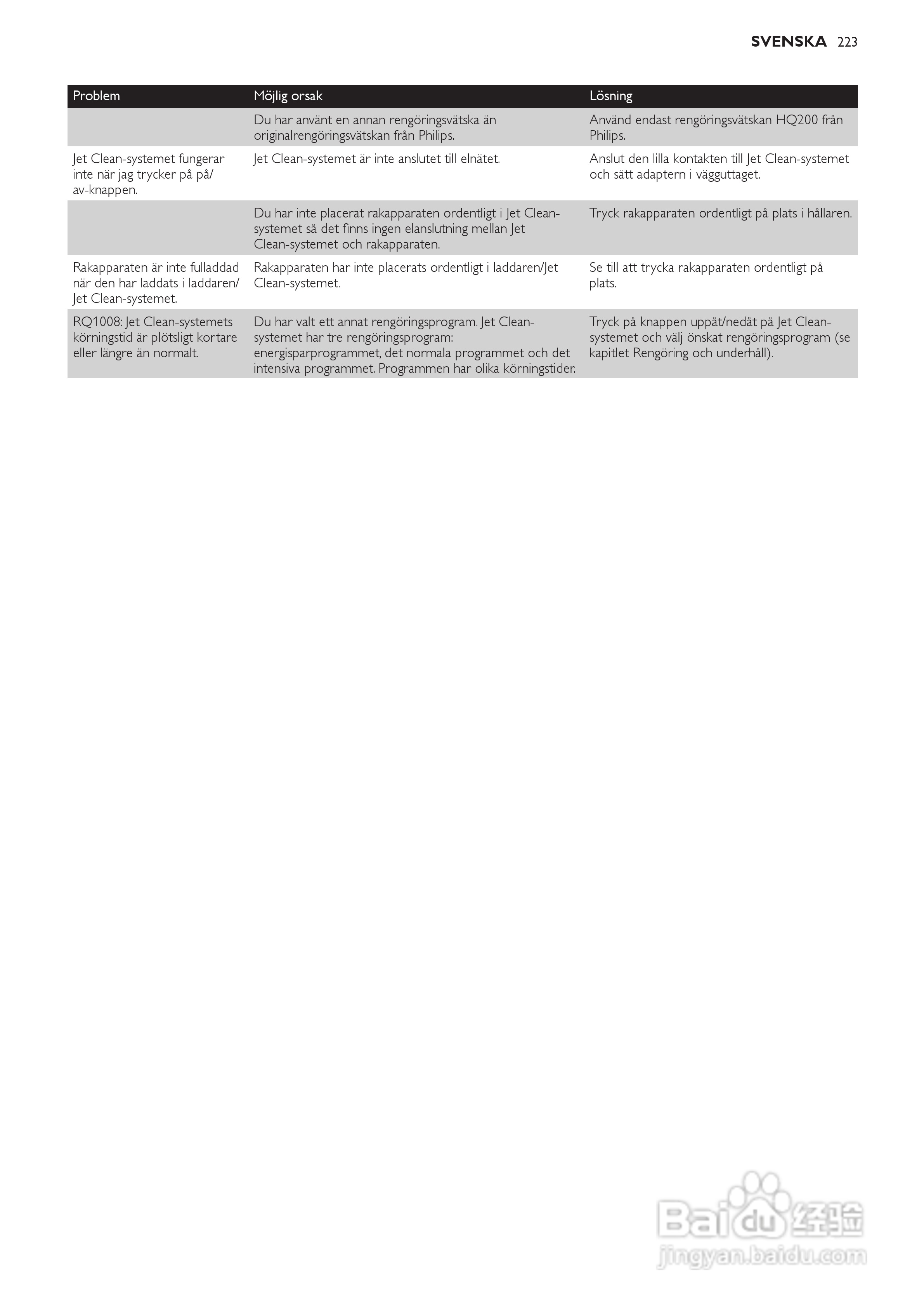 飞利浦RQ1250剃须刀使用说明书:[23]
