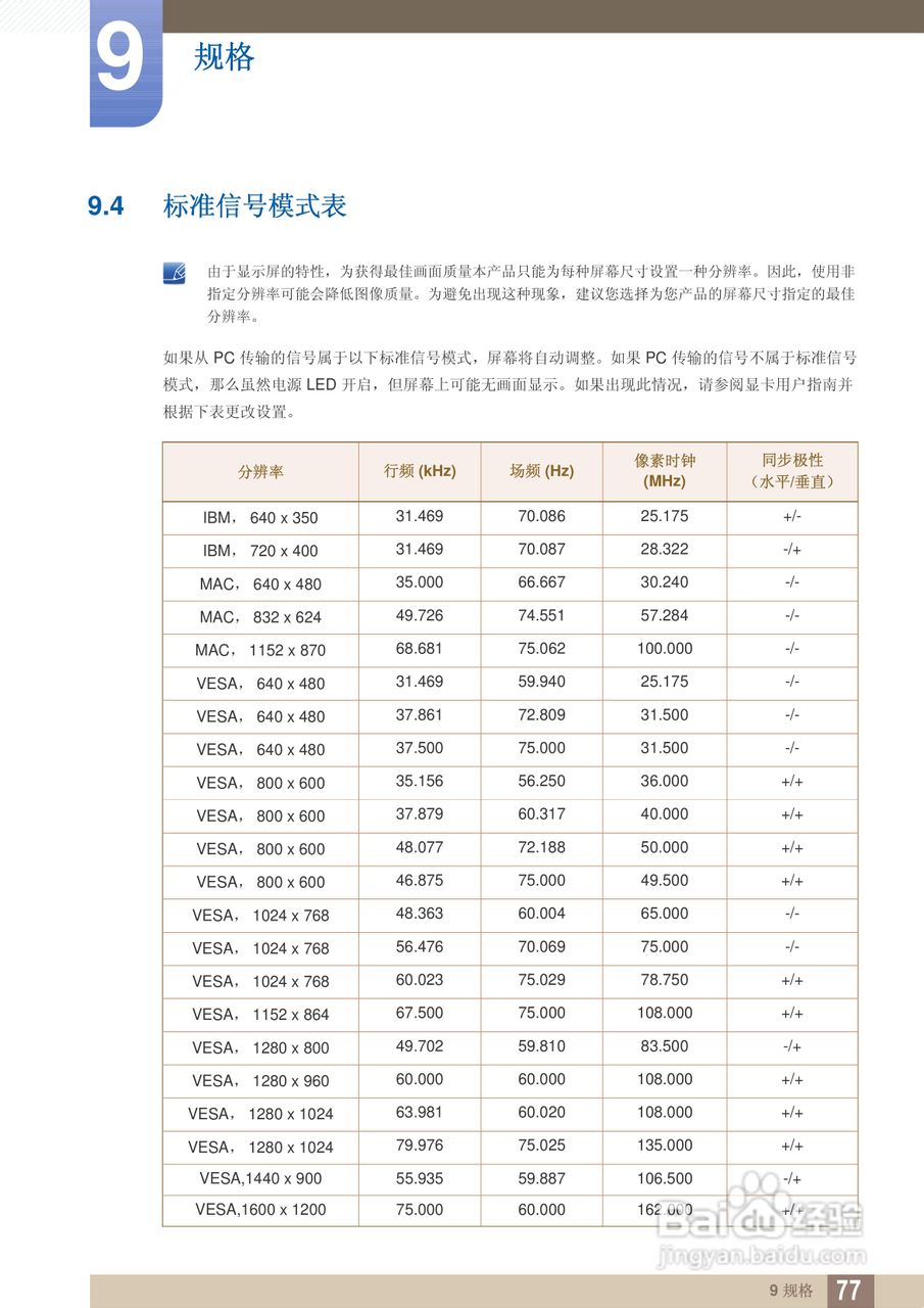 三星S27A850D液晶显示器使用说明书:[8]